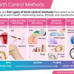 Method natural birth control mucus rhythm cervical contraceptives nfp planning calendar family methods contraceptive chart church does work ovulation why